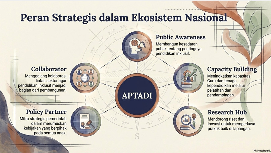 Peran strategis APTADI